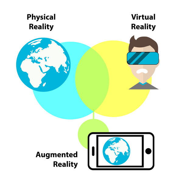 Infografik Augmented Reality